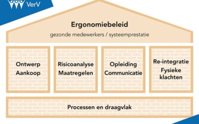 Ergo Connect – Huis van Ergonomie